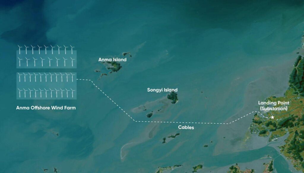 Visual graphic depicting key elements of the project